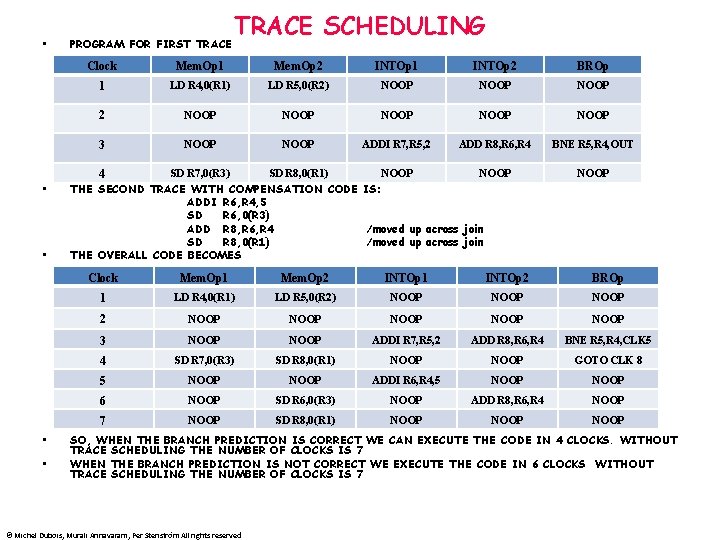  • PROGRAM FOR FIRST TRACE SCHEDULING Clock Mem. Op 1 Mem. Op 2