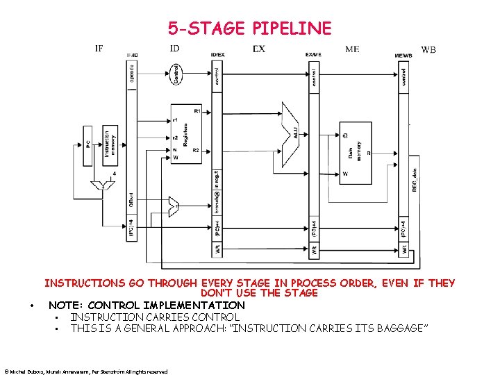 5 -STAGE PIPELINE • INSTRUCTIONS GO THROUGH EVERY STAGE IN PROCESS ORDER, EVEN IF