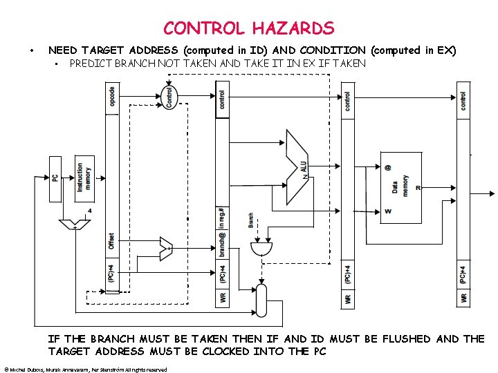 CONTROL HAZARDS • NEED TARGET ADDRESS (computed in ID) AND CONDITION (computed in EX)