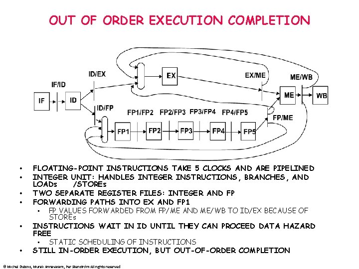 OUT OF ORDER EXECUTION COMPLETION • • • FLOATING-POINT INSTRUCTIONS TAKE 5 CLOCKS AND