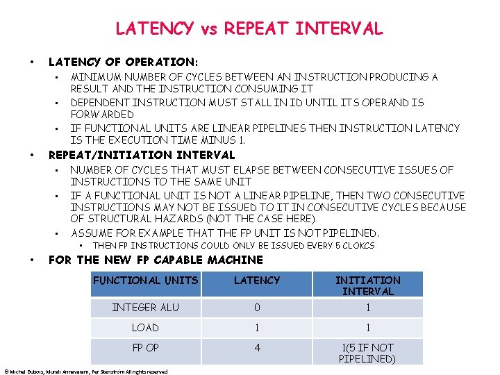 LATENCY vs REPEAT INTERVAL • LATENCY OF OPERATION: • • MINIMUM NUMBER OF CYCLES