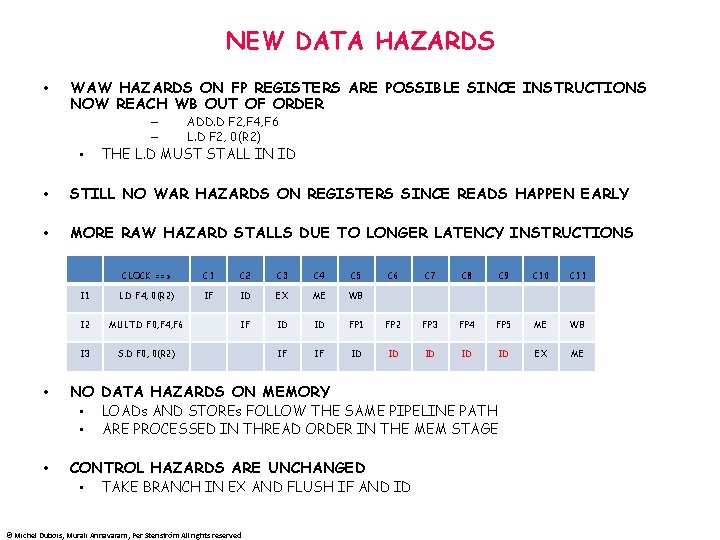 NEW DATA HAZARDS • WAW HAZARDS ON FP REGISTERS ARE POSSIBLE SINCE INSTRUCTIONS NOW