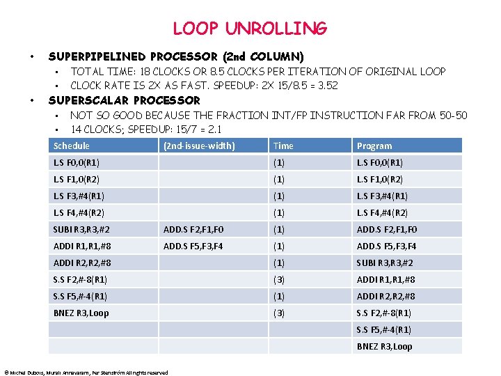 LOOP UNROLLING • SUPERPIPELINED PROCESSOR (2 nd COLUMN) • • • TOTAL TIME: 18