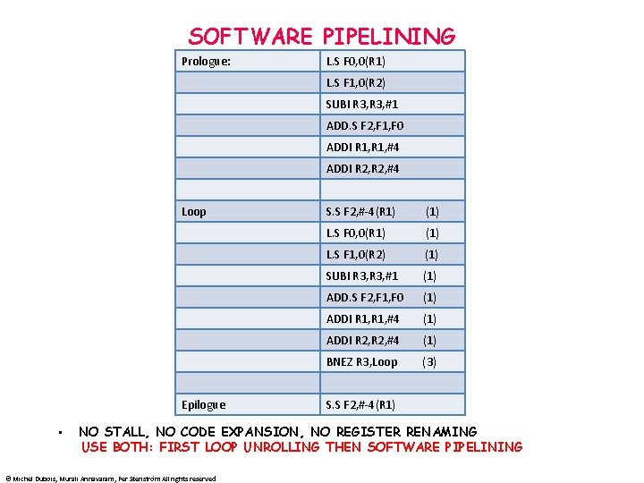 SOFTWARE PIPELINING Prologue: L. S F 0, 0(R 1) L. S F 1, 0(R