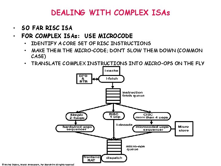 DEALING WITH COMPLEX ISAs • • SO FAR RISC ISA FOR COMPLEX ISAs: USE