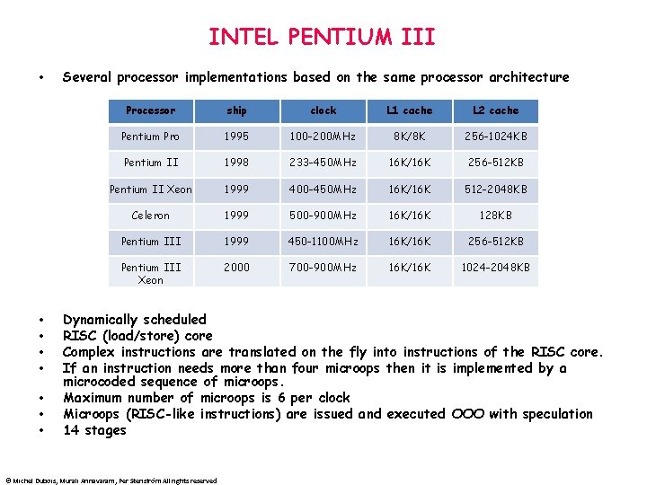 INTEL PENTIUM III • • Several processor implementations based on the same processor architecture