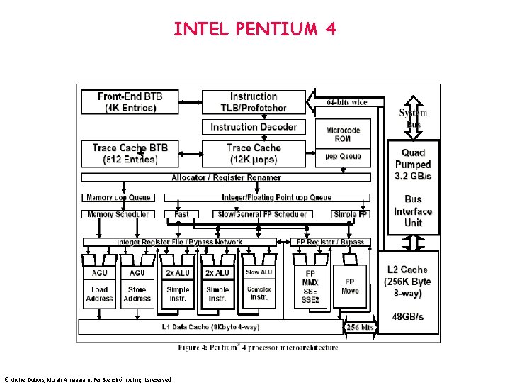 INTEL PENTIUM 4 © Michel Dubois, Murali Annavaram, Per Stenström All rights reserved 