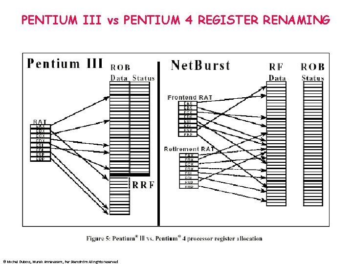 PENTIUM III vs PENTIUM 4 REGISTER RENAMING © Michel Dubois, Murali Annavaram, Per Stenström