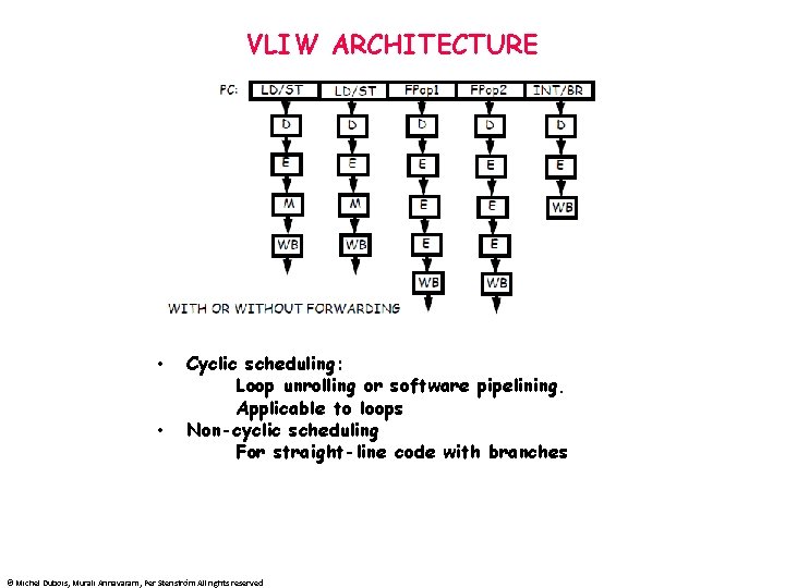 VLIW ARCHITECTURE • • Cyclic scheduling: Loop unrolling or software pipelining. Applicable to loops