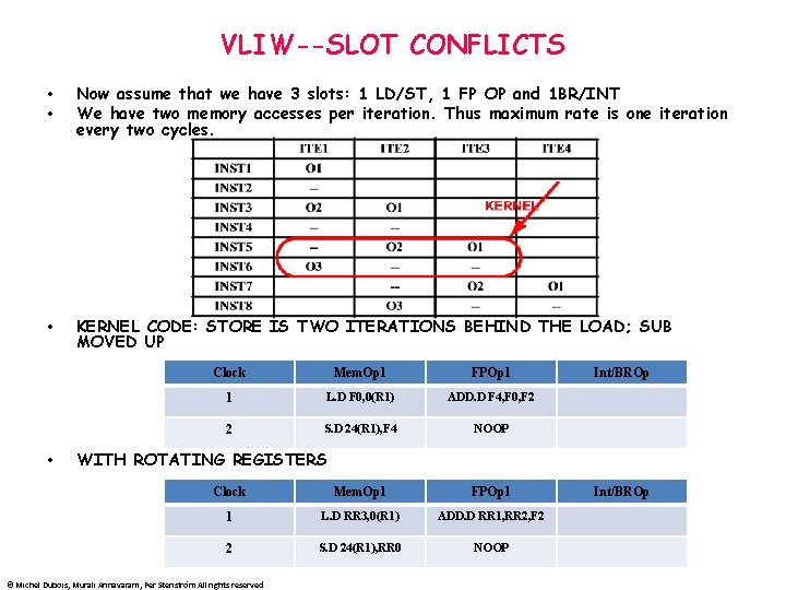 VLIW--SLOT CONFLICTS • • Now assume that we have 3 slots: 1 LD/ST, 1