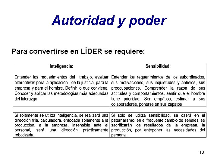 Autoridad y poder Para convertirse en LÍDER se requiere: 13 