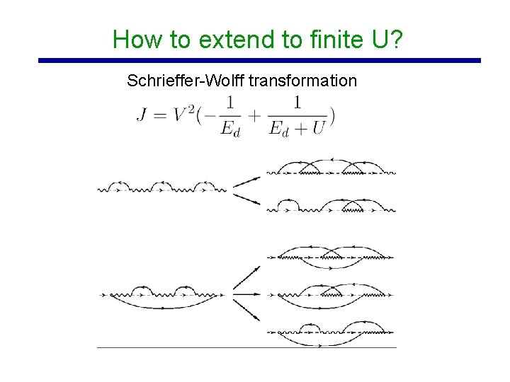 How to extend to finite U? Schrieffer-Wolff transformation 