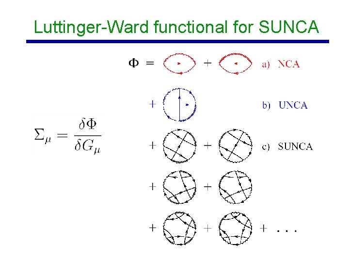 Luttinger-Ward functional for SUNCA 