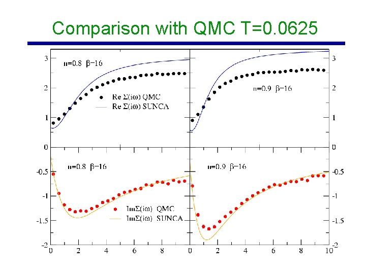 Comparison with QMC T=0. 0625 