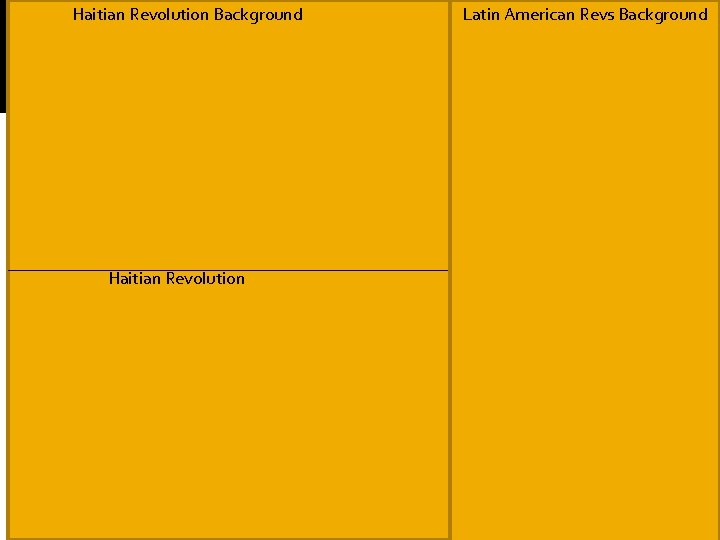Haitian Revolution Background Haitian Revolution Latin American Revs Background 