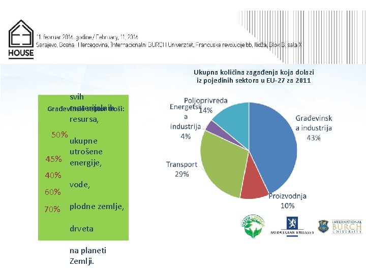 Ukupna količina zagađenja koja dolazi iz pojedinih sektora u EU-27 za 2011 svih materijalnih