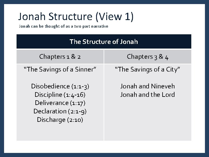 Jonah Structure (View 1) Jonah can be thought of as a two part narrative