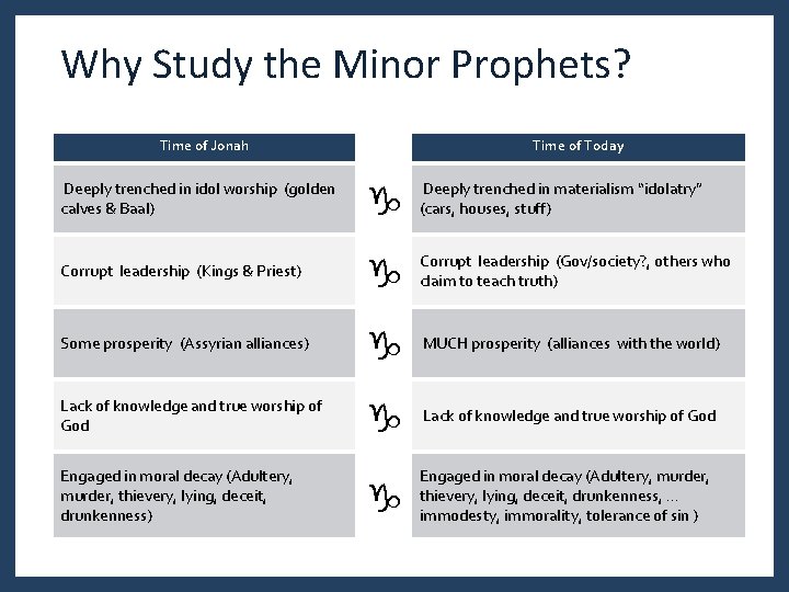 Why Study the Minor Prophets? Time of Jonah Deeply trenched in idol worship (golden