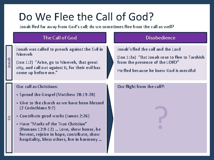 Do We Flee the Call of God? Jonah fled far away from God’s call;