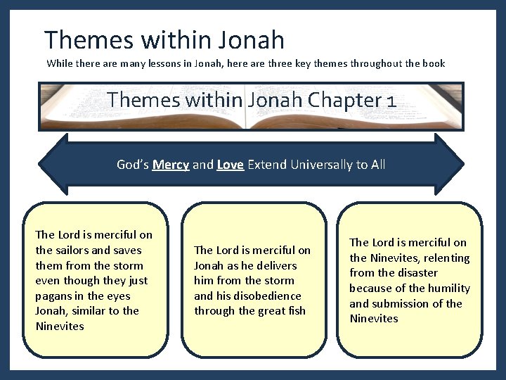 Themes within Jonah While there are many lessons in Jonah, here are three key