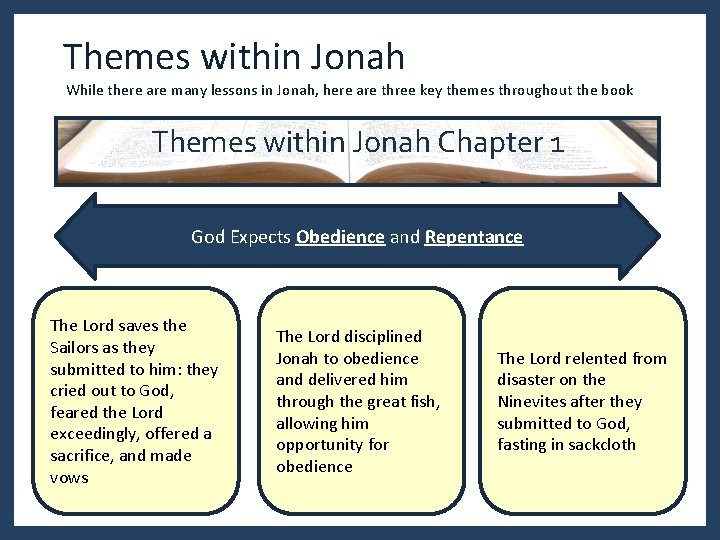 Themes within Jonah While there are many lessons in Jonah, here are three key