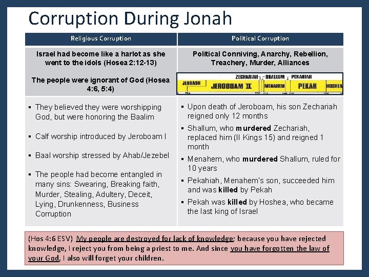 Corruption During Jonah Religious Corruption Political Corruption Israel had become like a harlot as