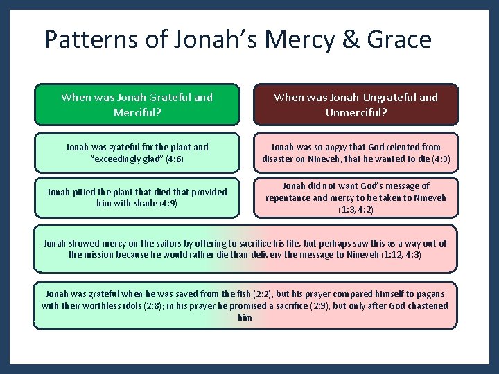 Patterns of Jonah’s Mercy & Grace When was Jonah Grateful and Merciful? When was