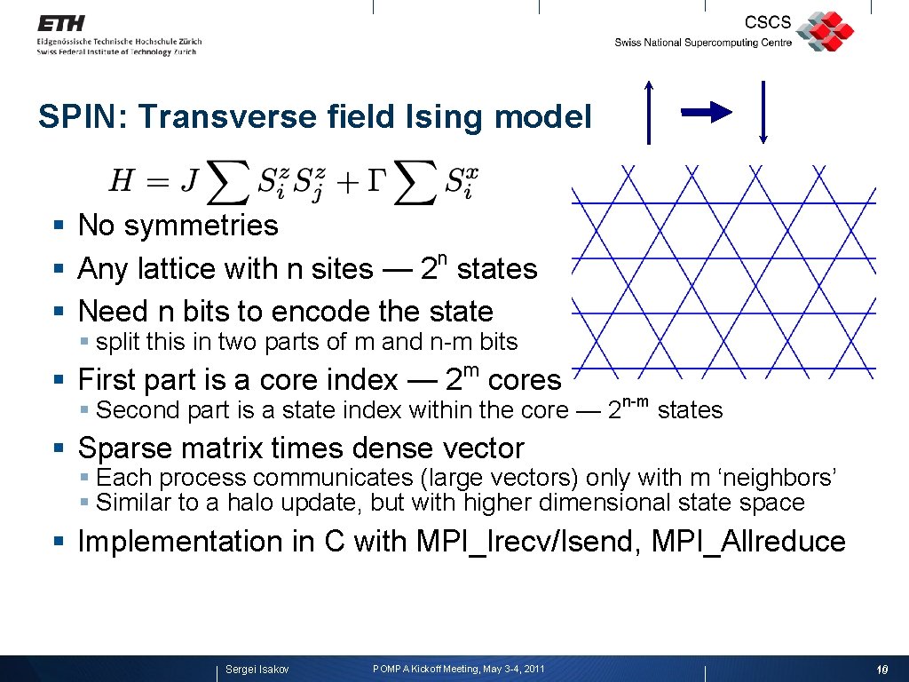 SPIN: Transverse field Ising model § No symmetries n § Any lattice with n