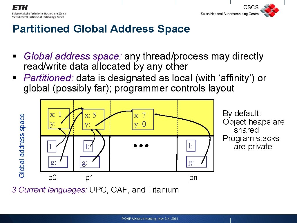 Partitioned Global Address Space Global address space § Global address space: any thread/process may