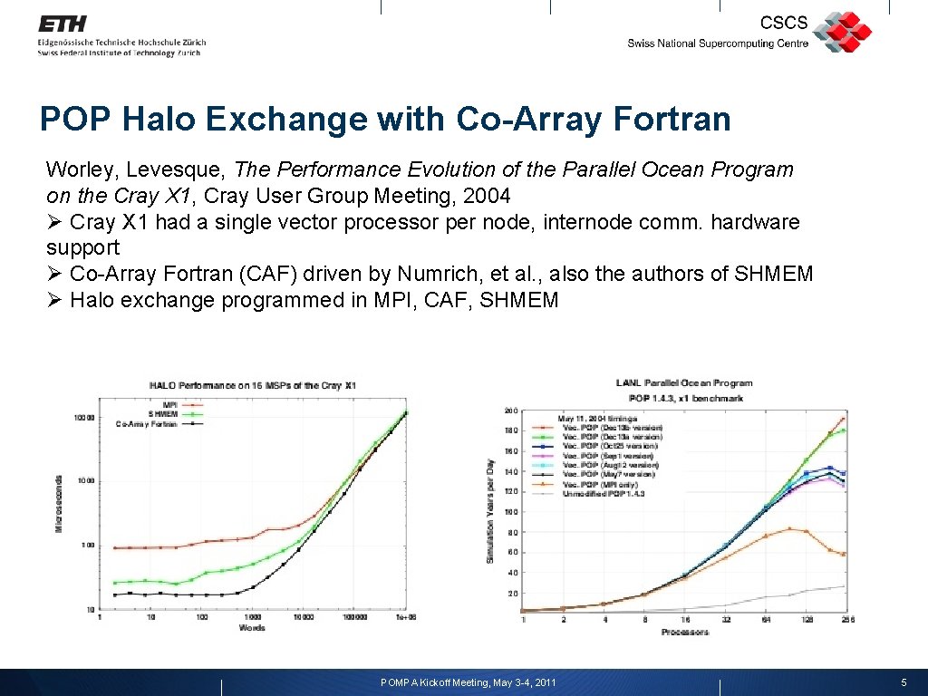 POP Halo Exchange with Co-Array Fortran Worley, Levesque, The Performance Evolution of the Parallel