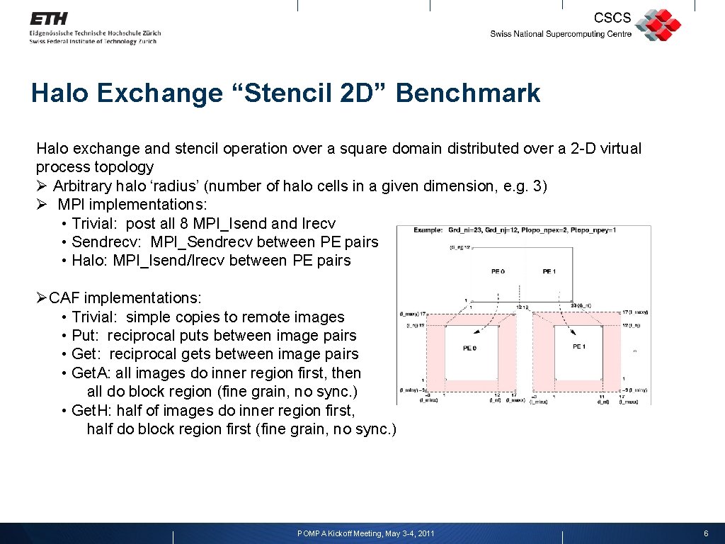 Halo Exchange “Stencil 2 D” Benchmark Halo exchange and stencil operation over a square