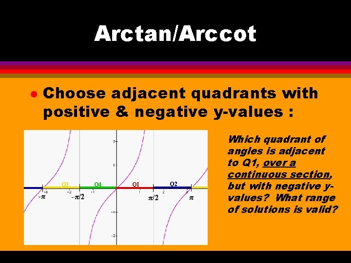 Arctan/Arccot l Choose adjacent quadrants with positive & negative y-values : Q 3 -π