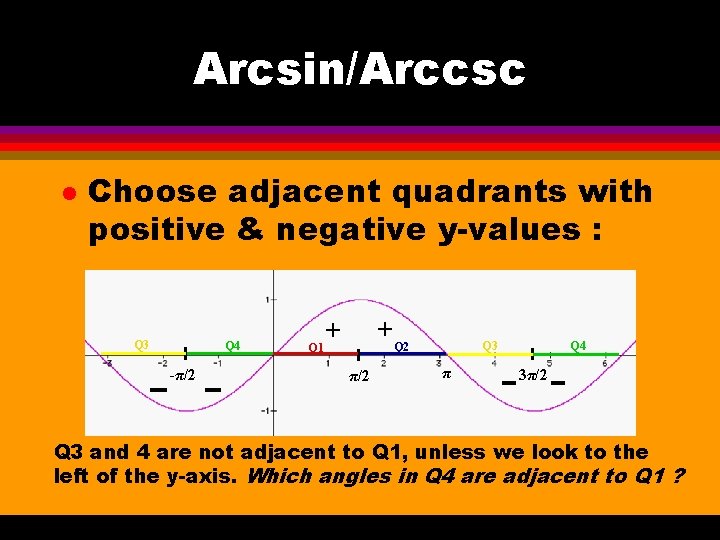 Arcsin/Arccsc l Choose adjacent quadrants with positive & negative y-values : Q 3 Q