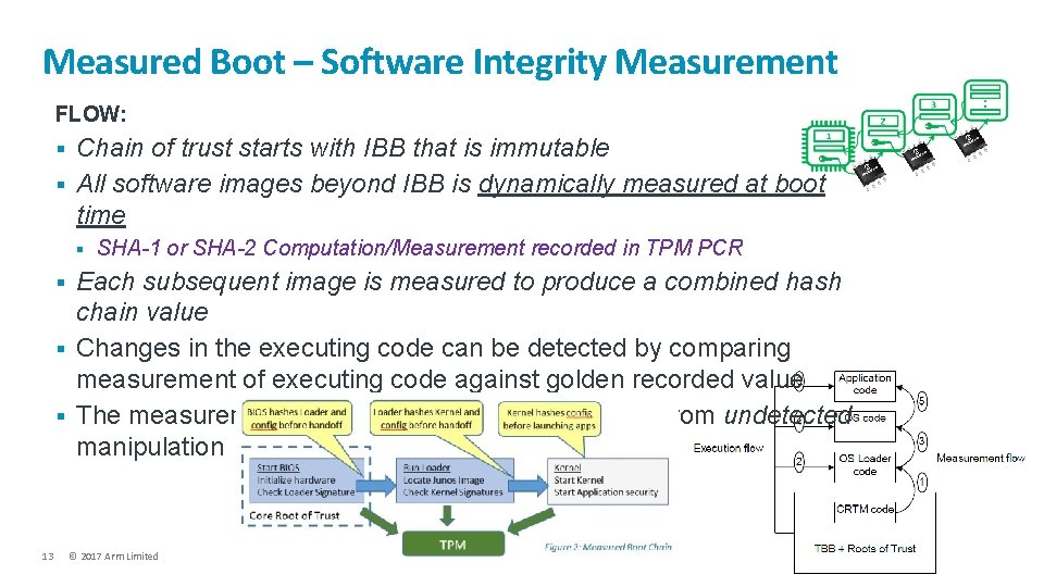 Measured Boot – Software Integrity Measurement FLOW: § § Chain of trust starts with