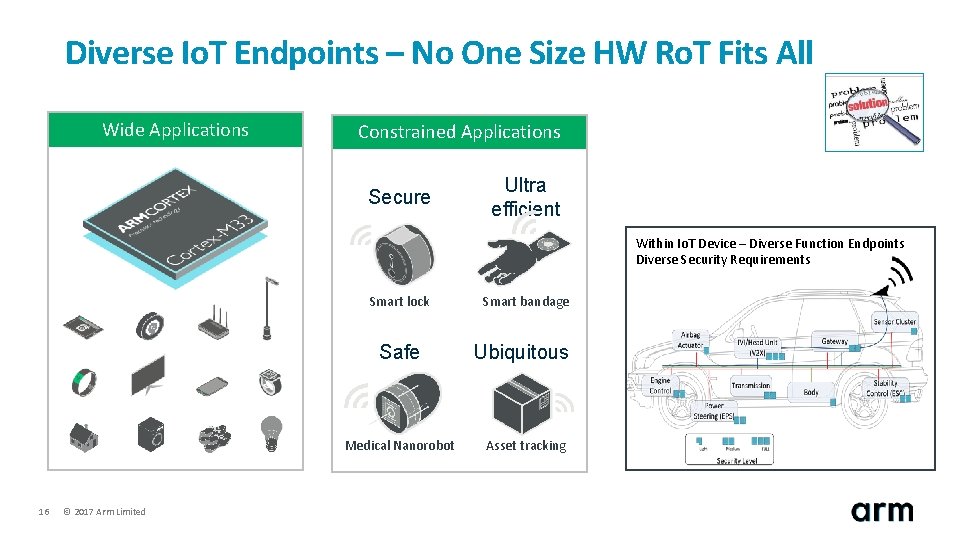 Diverse Io. T Endpoints – No One Size HW Ro. T Fits All Wide
