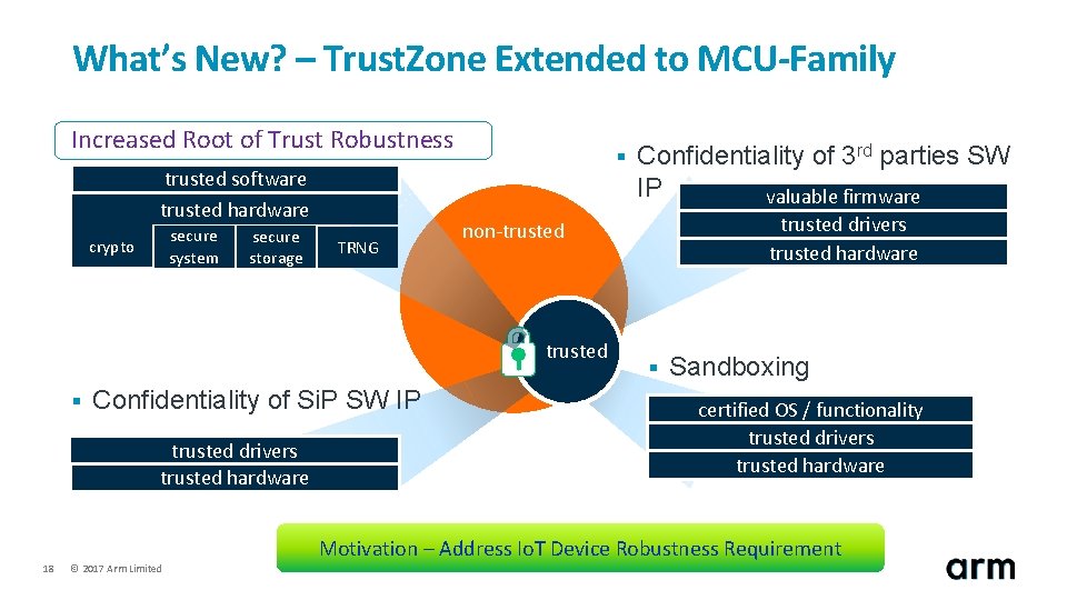 What’s New? – Trust. Zone Extended to MCU-Family Increased Root of Trust Robustness trusted