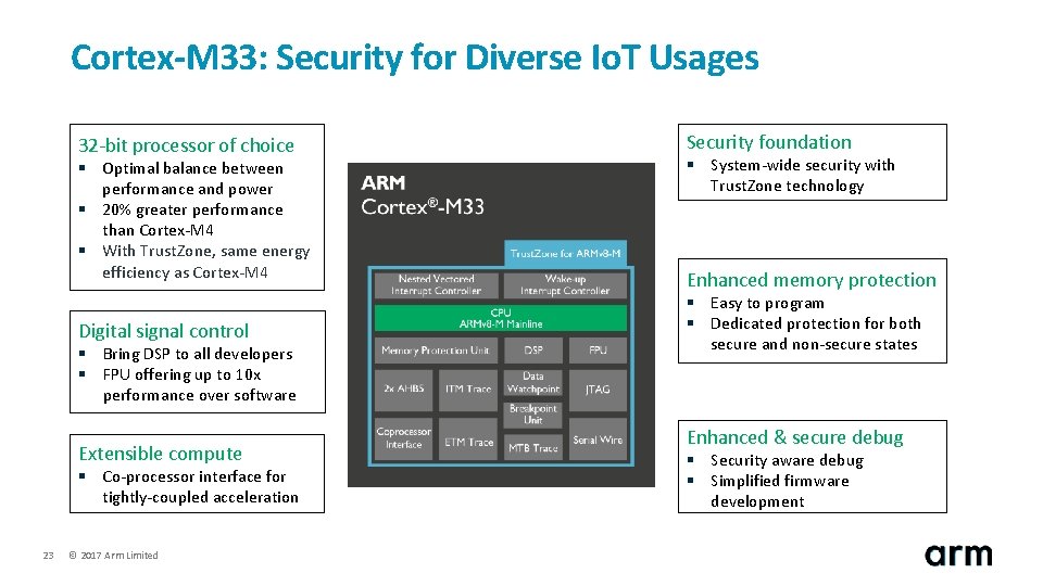 Cortex-M 33: Security for Diverse Io. T Usages 32 -bit processor of choice §
