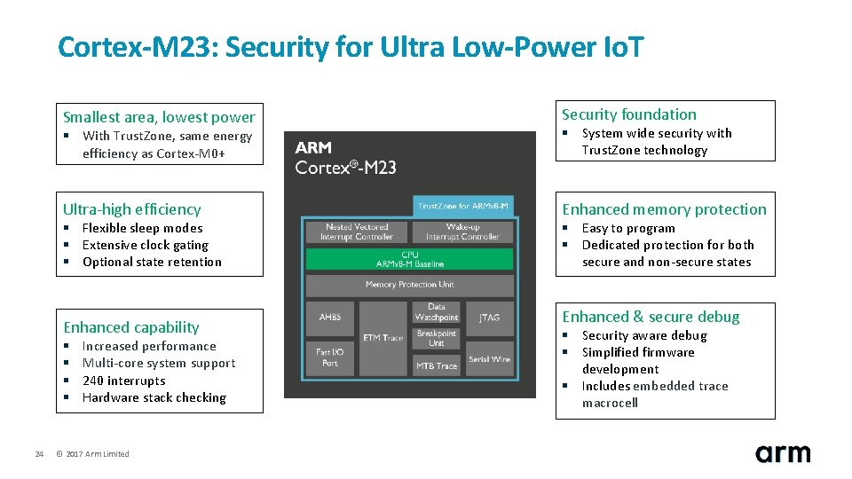 Cortex-M 23: Security for Ultra Low-Power Io. T Smallest area, lowest power Security foundation