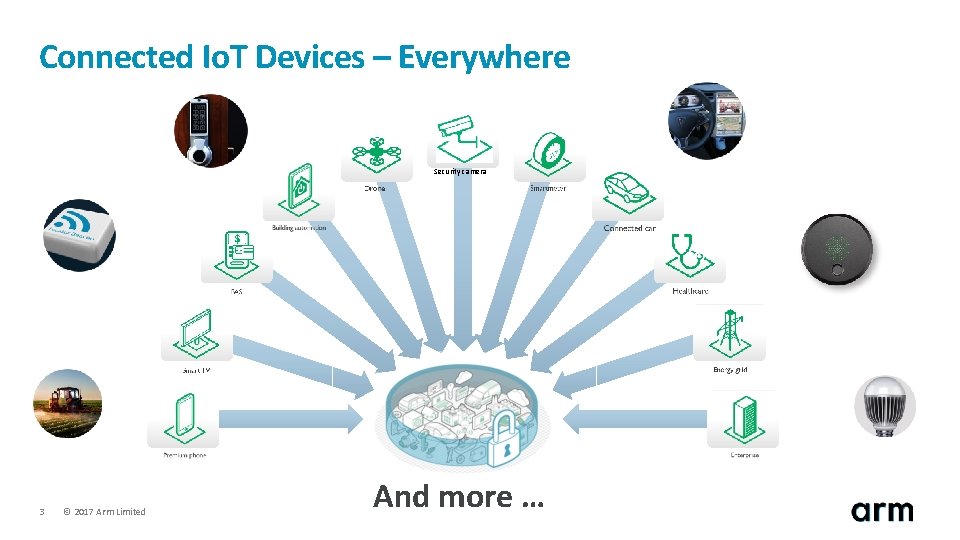 Connected Io. T Devices – Everywhere Security camera 3 © 2017 Arm Limited And