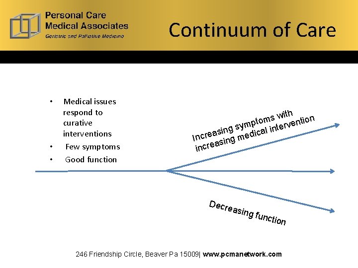 Continuum of Care • • • Medical issues respond to curative interventions Few symptoms