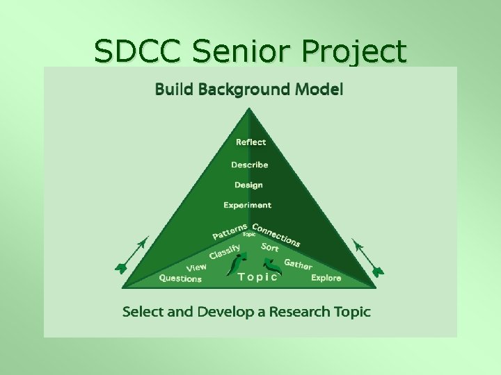 SDCC Senior Project 