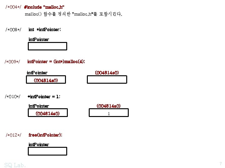 /*004*/ #include "malloc. h" malloc() 함수를 정의한 "malloc. h"를 포함시킨다. /*008*/ int *int. Pointer;