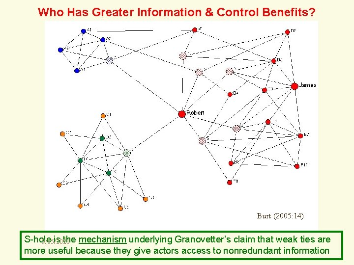Who Has Greater Information & Control Benefits? Burt (2005: 14) S-hole is the mechanism