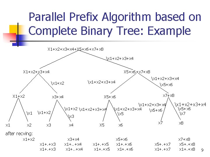 Parallel Prefix Algorithm based on Complete Binary Tree: Example X 1+x 2+x 3+x 4+X