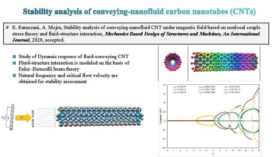 Ø R. Ramezani, A. Mojra, Stability analysis of conveying-nanofluid CNT under magnetic field based