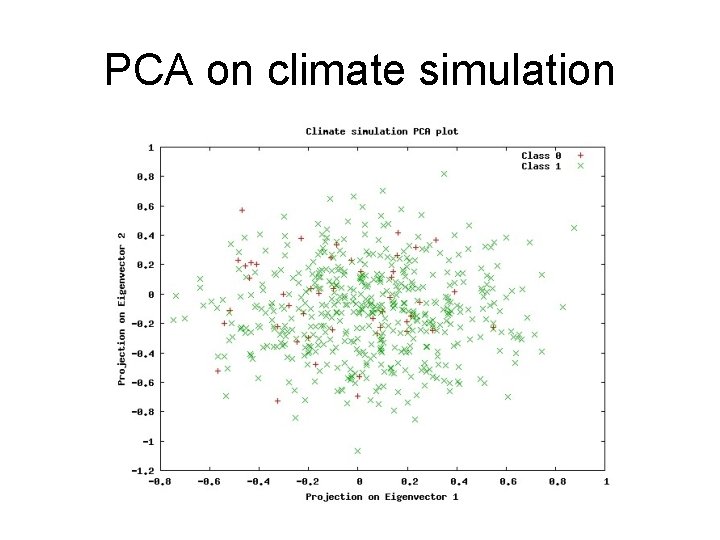 PCA on climate simulation 