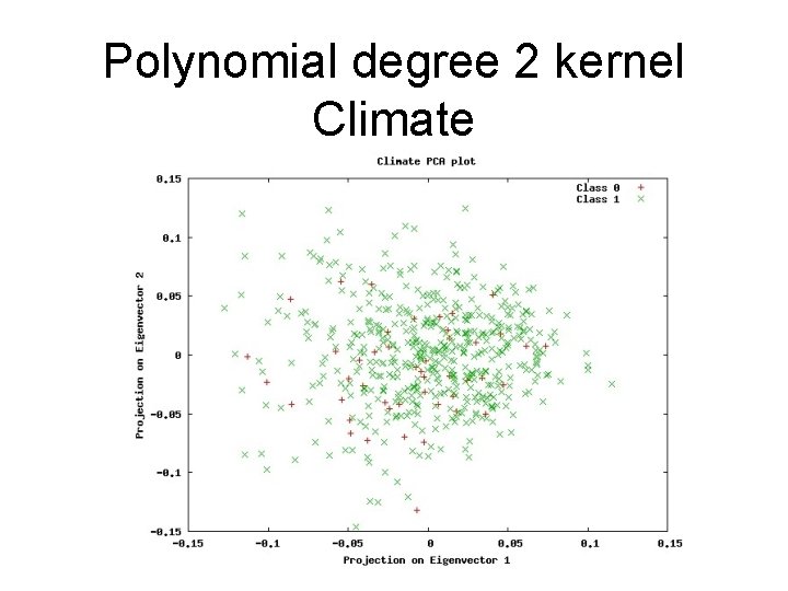 Polynomial degree 2 kernel Climate 