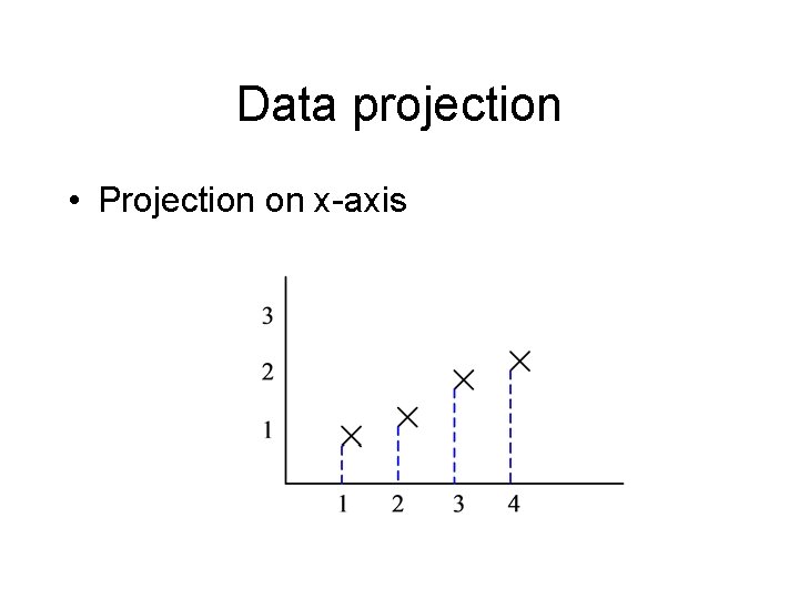 Data projection • Projection on x-axis 