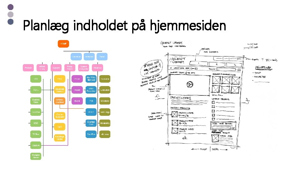 Planlæg indholdet på hjemmesiden 