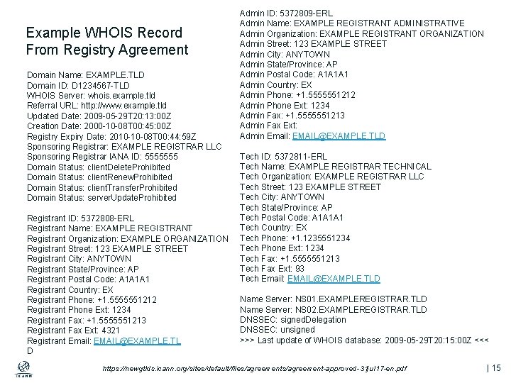 Example WHOIS Record From Registry Agreement Domain Name: EXAMPLE. TLD Domain ID: D 1234567